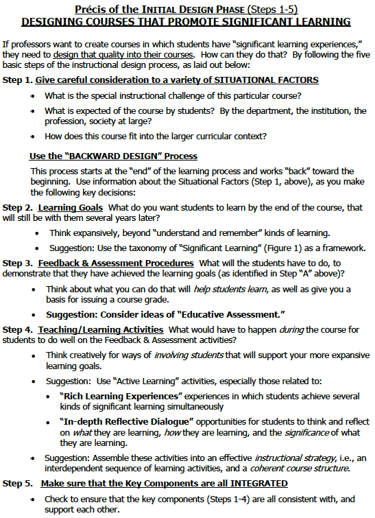 Figure 3: An overview of the Backward Design model for designing active learning courses (data from Fink, 2005, p. 5).