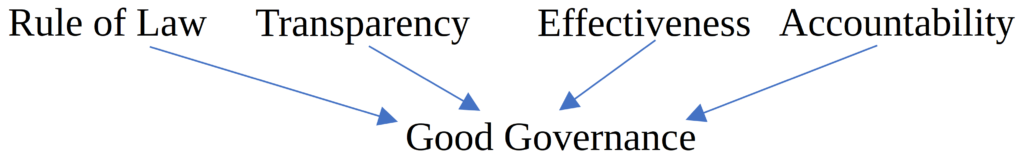 A Comparative Study of Higher Education Governance in Greater China ...